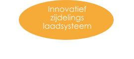 Innovatief zijdelings  laadsysteem