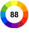 88