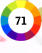 71