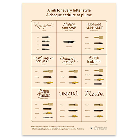 Brause Nibs selection guide - english-french